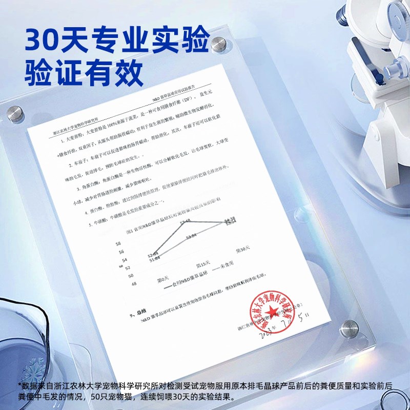 原本宠物车前子大麦苗角蛋白酶猫咪排毛球促消化鸡肉冻干晶球颗粒
