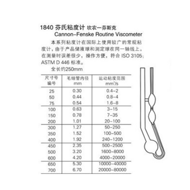 1840芬氏粘度计(玻璃毛细管粘度计 )