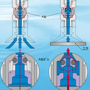 V00ZB07阀P2真空安全8 1真空53 B5逻辑B5 10B2止回阀Z
