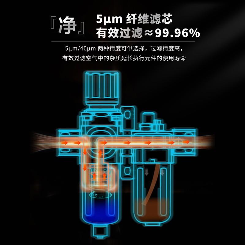 气动调压减压阀AR2000-02空压机气泵减压阀AR3000-4000/BR2000