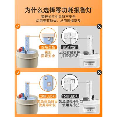 警示爆闪指示声光报警器灯闪烁1101JLED磁吸220V/24V/12V电流通用