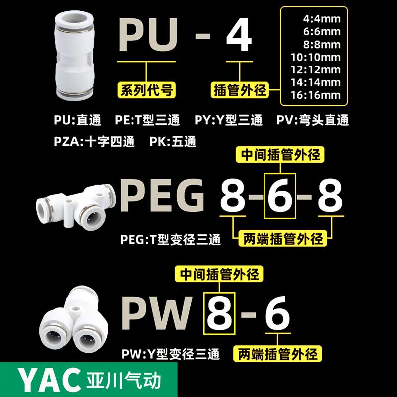 快速接头白色PU直通6 4 8 10mm PE PY三通PG PEG PW变径气管快插