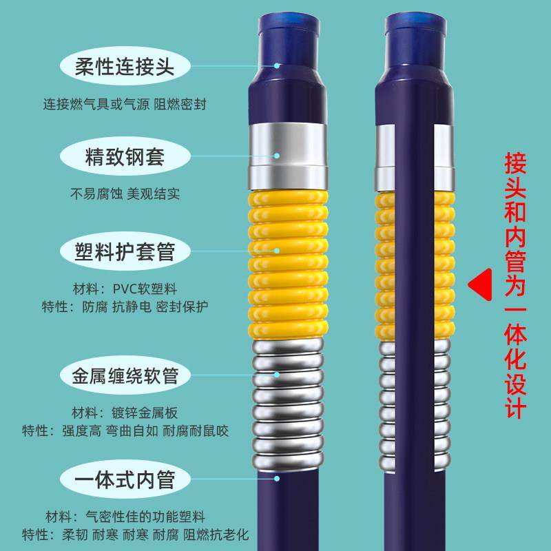 家用煤气管燃气管灶具管热水器连接金属软管天然气管液化气管