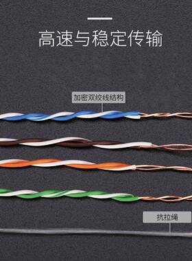 安普超五六类网线整箱蓝色灰色300M8芯全铜网络线电脑线POE监控线