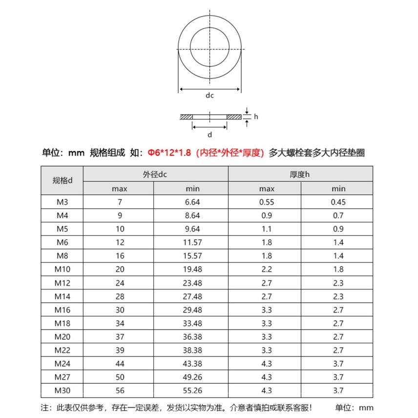304/316不锈钢GB97.1超薄金属平垫片垫圈加大加厚DIN125 M1.6M2M3