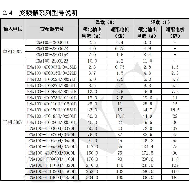 易能变频器ENA100系列0.75KW1.5KW2.2KW4KW5.5KW7.5KW11KW全新ENC