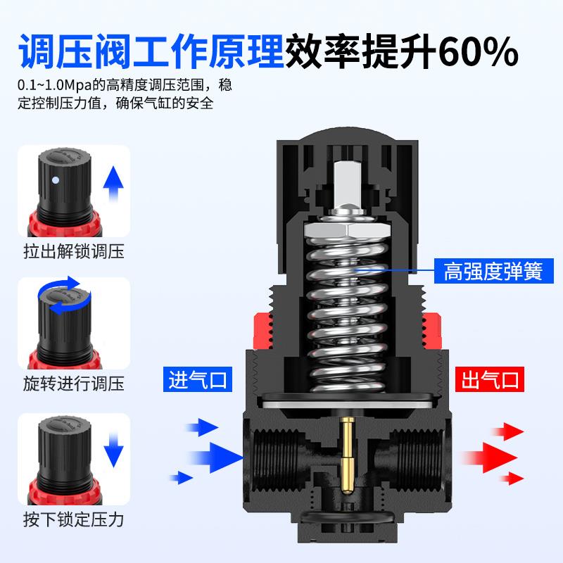 气动空压机AR2000进气气压调压阀AR气体减压阀气泵压缩空气调节阀