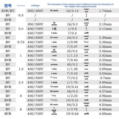 起帆 BVR/BV/RV 0.5 0.75 1 2.5 4 6平方单芯/单股硬线/多股软线