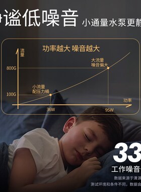 家用直饮纯水机一级水效厨房净水器自来水过滤大流量100Gro反渗透