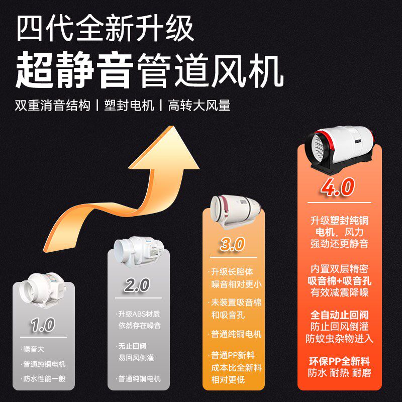 超静音强力管道通风机家用排气扇4/6/8寸卧室排风机厨房新风换气