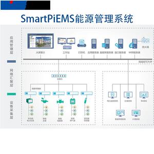 派诺技能源管理系统水电气分类分项计量系统解决方案