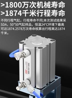 小型气动sda薄型气缸大全SDA32/20/25/40/50/63/80X10X15X50S带磁
