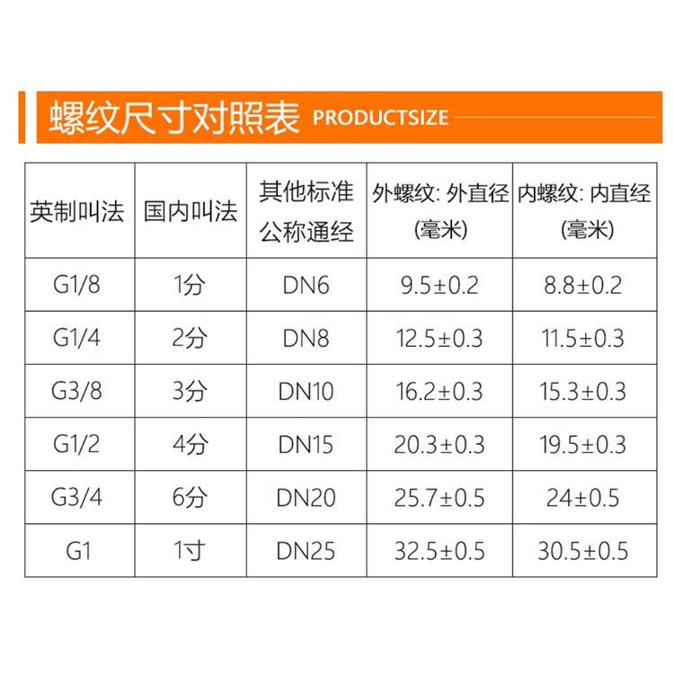 不锈钢304直通气嘴PC14气管PC16-02快拧03锁母04螺纹ZG接头水管06