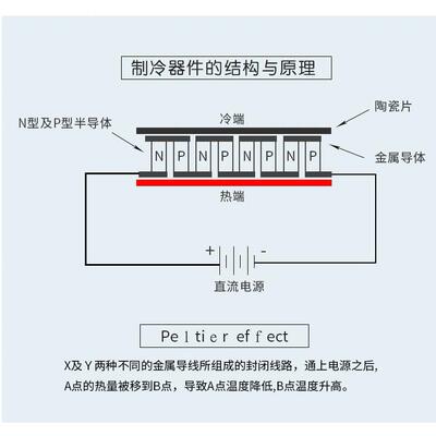 TEC1-04901 半导体制冷片小功率5V5W锂电池便携制冷器20*20*4.9mm