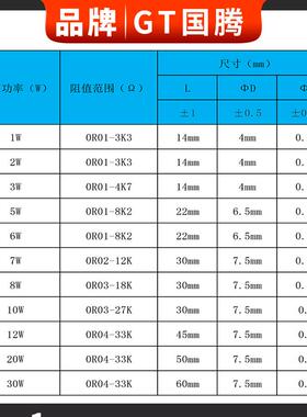 绿色陶瓷功率3W5W4W6W8W7W10W20W直插件RX21线绕电阻限流老化负载