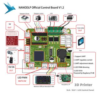 3D打印机LCD光固化主板食品DLP树莓派Nanodlp官方控制板V1.2新款