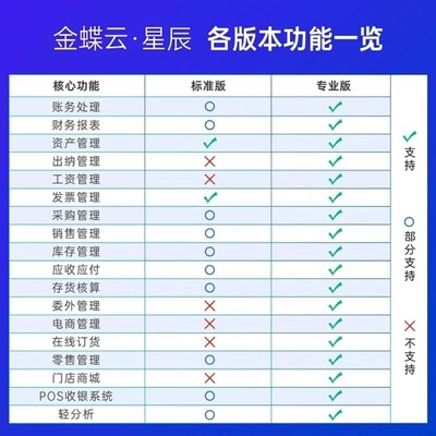 金蝶云星辰标准版  财务软件 进销存记账做账零售POS收银会计 订