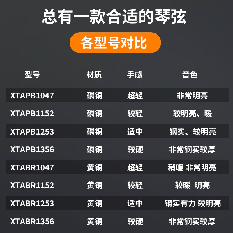 达达里奥吉他弦XT镀膜防锈民谣吉他琴弦套装一套6根弦线全套EXP16