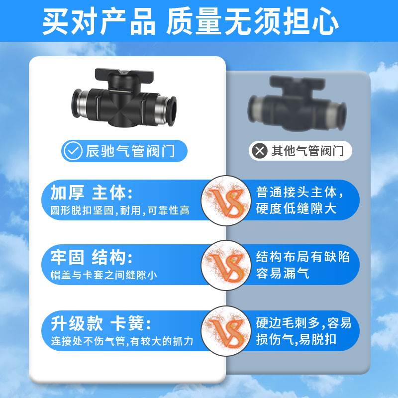手阀BUC-4/6/8/10/12/14mm气动快速快插气管接头HVFF手动阀开关阀