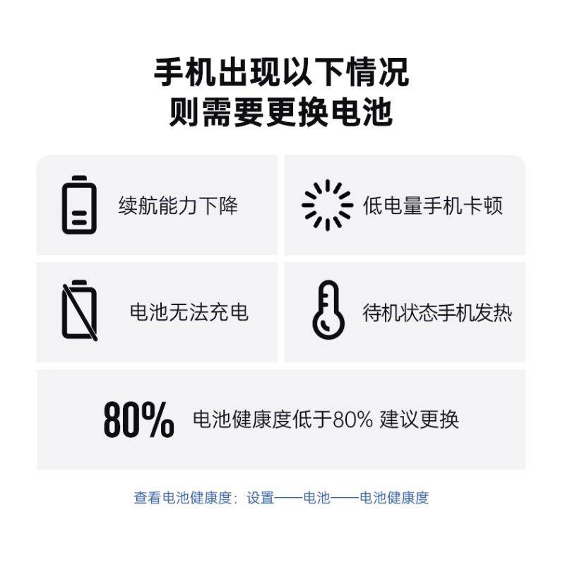 星期四数码/iPhone 苹 果电芯更换服务 不弹窗 电池效率恢覆100%