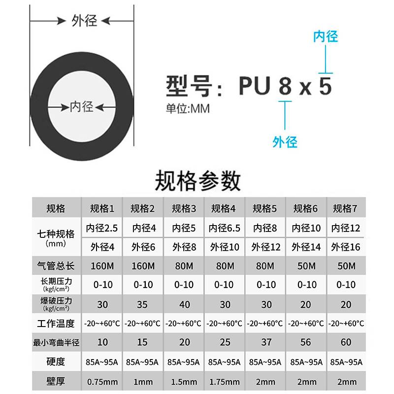 pu气管8mm耐高温透明10mm气泵气动软管6mm空压机4mm防爆12mm高压