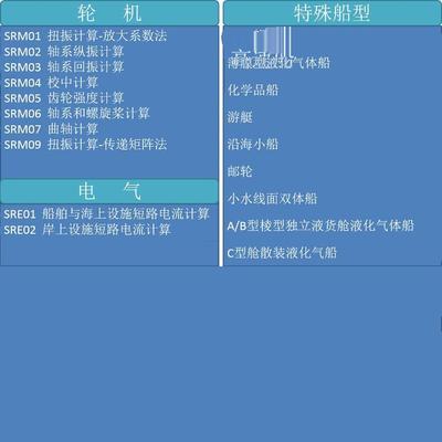 COMPASS海船规范计算软件V2024 1.001安装技术服务指导