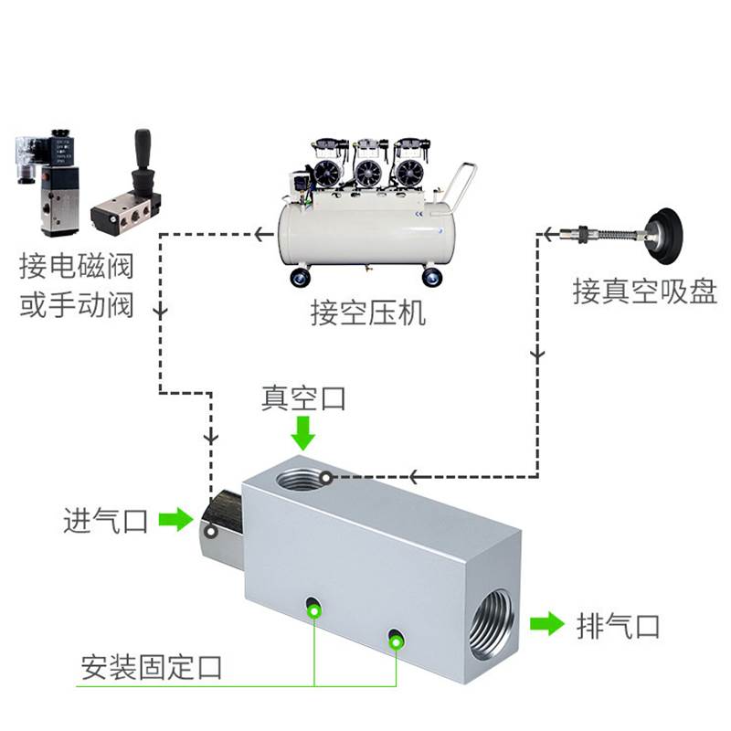 正泰气动真空发生器CV-15/25HS负压发生器吸盘控制阀空气大吸力10