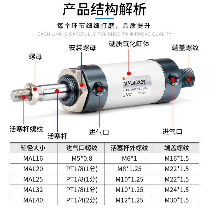 MAL铝合金迷你气缸气动MAL25/32*10/15/20/25/50/75/100/125JNC