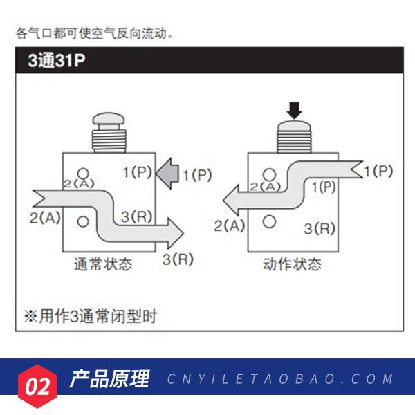 空气动机械阀TAC-3P+34T TAC2-31P+34C按钮按压一进一出钮子开 关