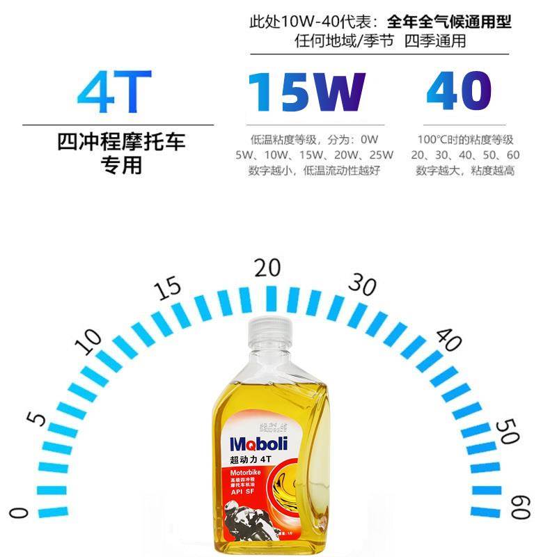 摩托车正品机油全合成国标油发动机润滑油4T四季通用125三轮通用