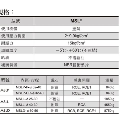 MSLL-25-30  复动型 金器   MINDMAN 阻挡气缸MCMA-12-25-30XA02
