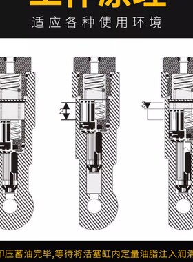 定量加压式容积式定量分油路分配器 油排润滑 油路块机床导轨润滑