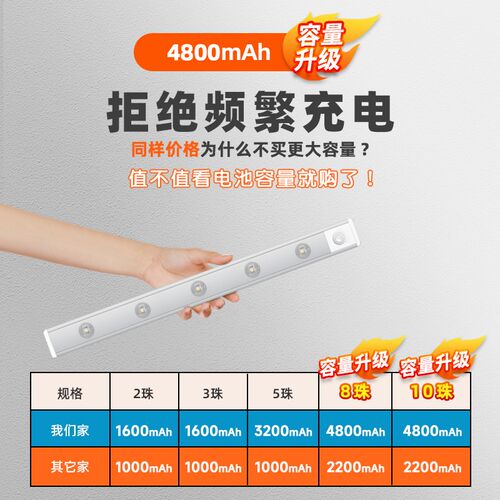 充电体感应灯带自粘过道酒柜灯免接线山丘灯条