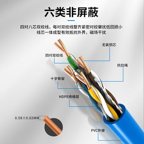 安普超六类网线家用高速千兆纯无氧铜屏蔽室外芯监控网络线宝