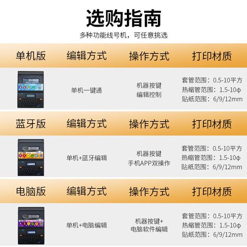 力码打号号码管热缩管管打码连电脑便携标签纸房电箱电线线缆打印