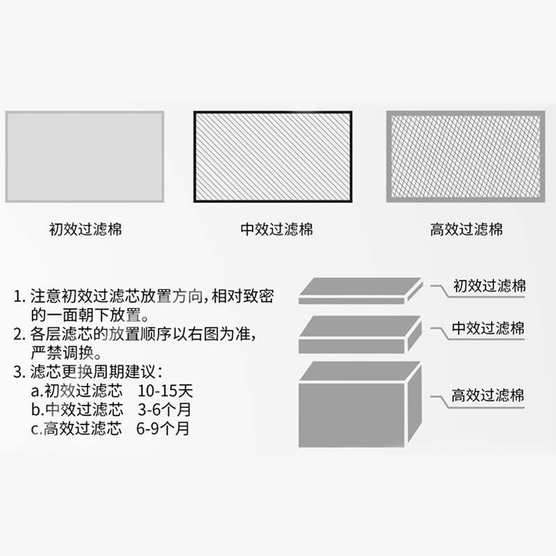 安泰信T1101D头数显T02D烙铁焊接工位烟雾空气净化仪