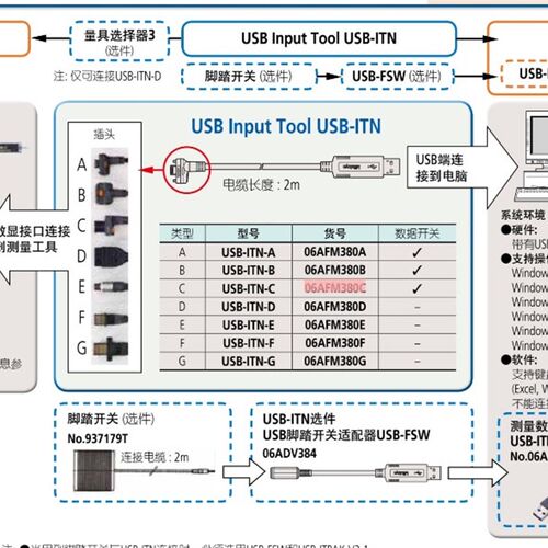 原装三丰06AFM380B数据线 日本Mitutoyo三丰卡尺数据线USB连接线