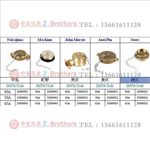 英式消防栓闷盖挪威式皮孔水带DN40 50 65船用消火栓堵头接口封口