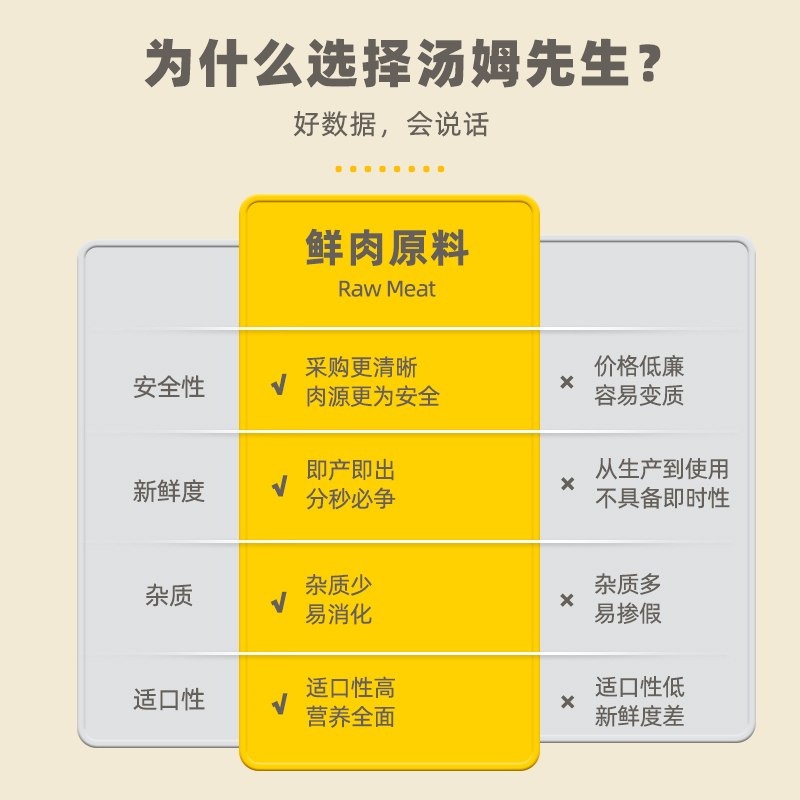 猫咪主食湿粮包成猫幼猫全价通用宠物生骨肉猫饭营养增肥妙鲜包
