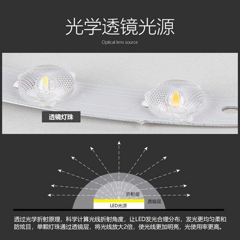 led吸顶灯风扇灯改造灯板圆形灯条替换光源模组三色灯珠灯芯透镜