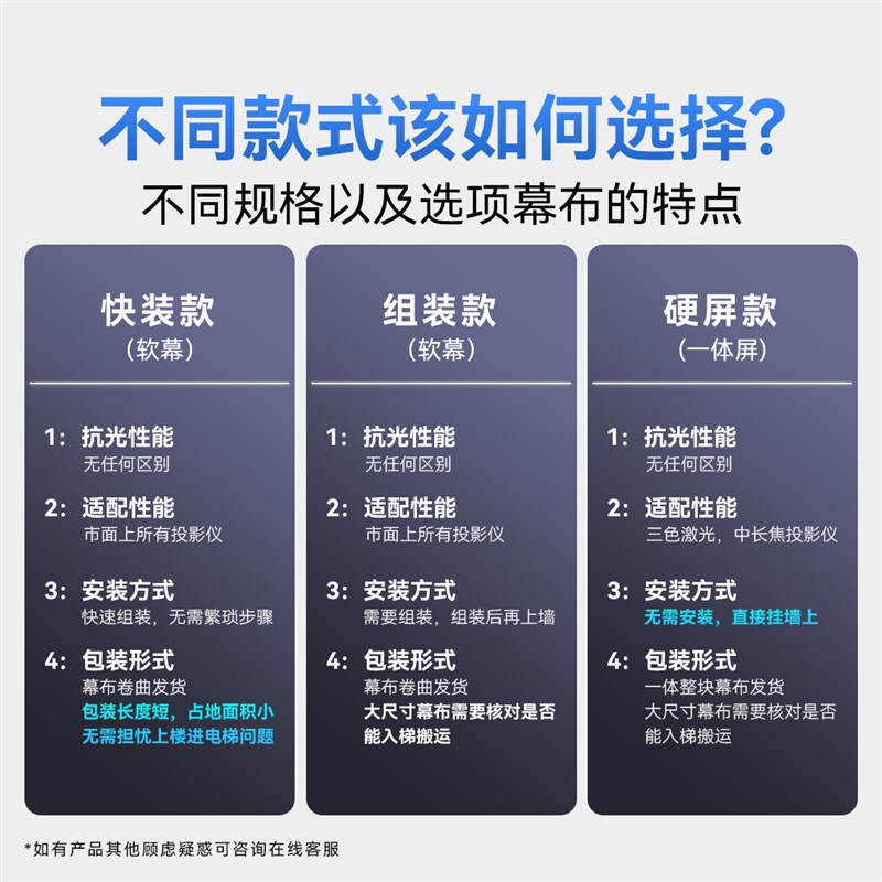 杜昂画框幕布投影家用铝合金加厚框100寸120寸菲涅尔抗光幕布超窄
