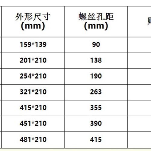 广东型按钮弹起配电箱盖板4-22回路空开箱面板 13 18塑料保护上盖