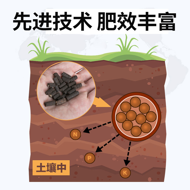 牛粪发酵颗粒有机肥君子兰开花专用肥肥料控释肥花肥家用盆栽通用,鲜花速递/花卉仿真/绿植园艺,家庭园艺肥料,淘宝优惠券,粉丝福利购,淘宝优惠卷