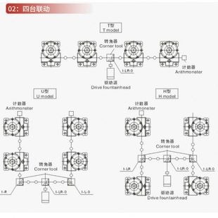 滚珠涡轮蜗杆多台联动同步丝杆升降机平台 厂促供应手摇电动立式