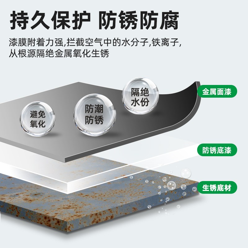 三和金属防锈漆阳台栏杆装修旧家居木器防腐翻新改色水性油漆家用