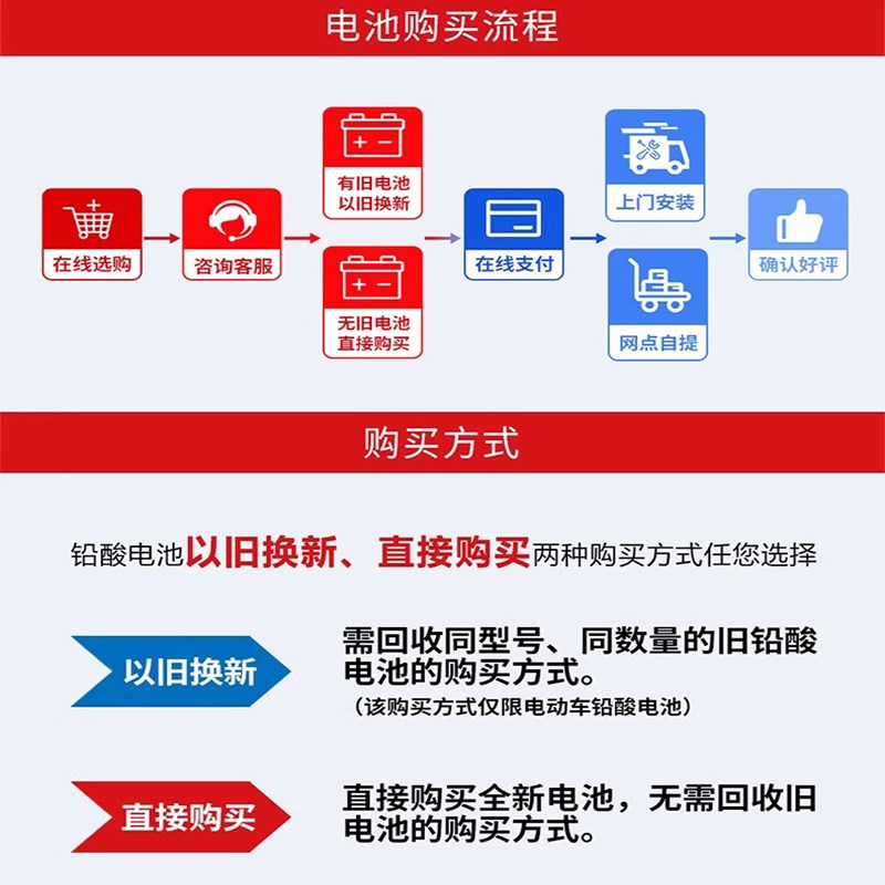天能电池 真黑金石墨烯60V22Ah二轮车三轮车电动车电摩款铅酸电池