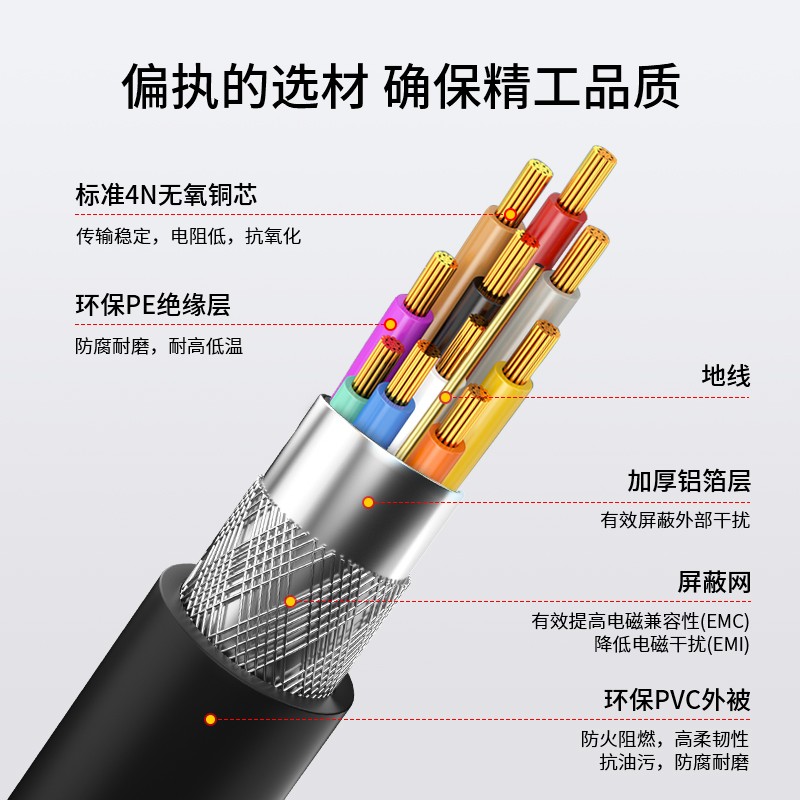 博扬纵包式通信电缆接续热缩管RSB 42/15-300拉链式热缩套管100对