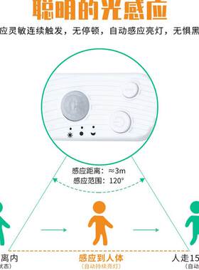 人体智能感应电池盒充电式LED灯带5V灯条整体橱柜床底玄关自动小