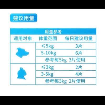 派迪诺辅酶Q10猫咪狗狗宠物专用保护心脏健康心肌肥大调理营养片