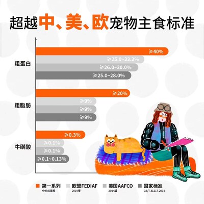 【美毛护肤成猫粮】营润猫粮成猫专用无谷鸡肉蓝猫改善挑食全价粮